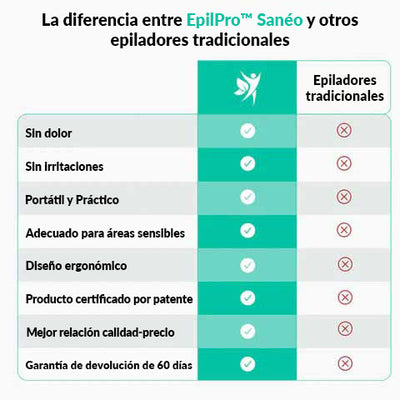 EpilPro™ | Depiladora Láser Portátil